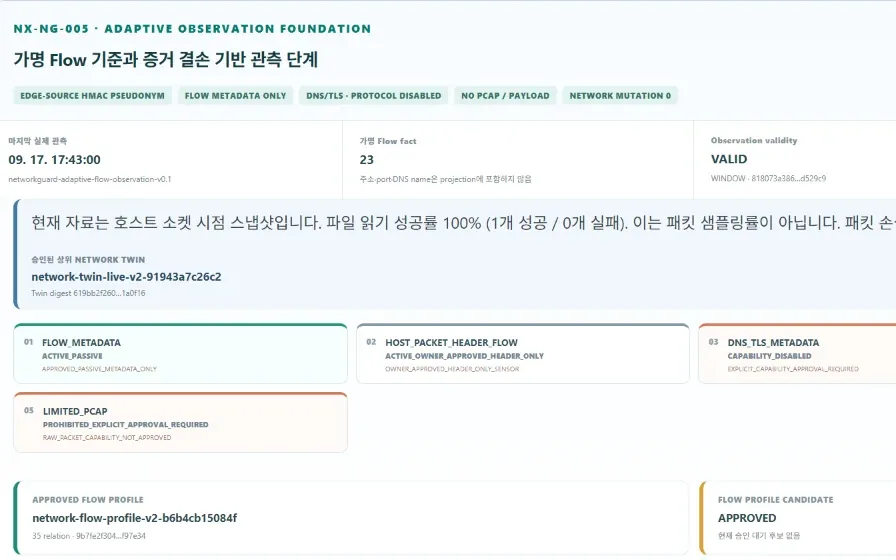 관측 단계와 의미 변화 화면. 새 외부 통신에 대한 정상·의심 가설이 미확인으로 표시되고, 판단에 빠진 증거가 나열됩니다.